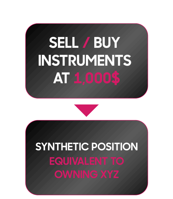 Synthetic Trading Illustration
